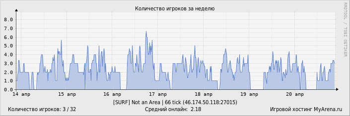 ���������� ��������� �������� ������� �� ������