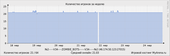 ���������� ��������� �������� ������� �� ������