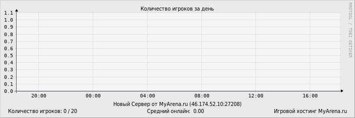 ���������� ��������� �������� ������� �� ����