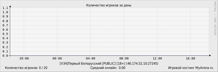 ���������� ��������� �������� ������� �� ����