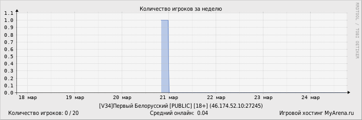 ���������� ��������� �������� ������� �� ������