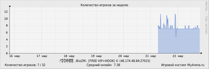 ���������� ��������� �������� ������� �� ������