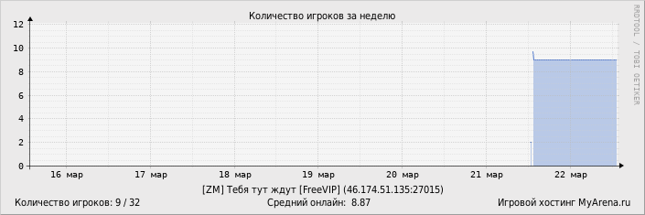 ���������� ��������� �������� ������� �� ������