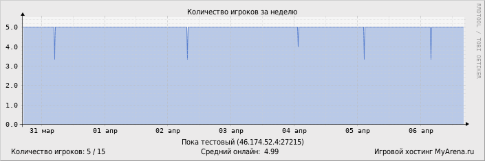 ���������� ��������� �������� ������� �� ������