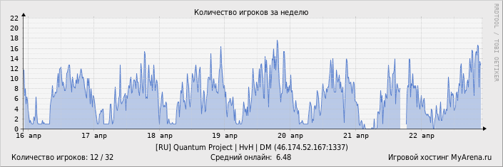 ���������� ��������� �������� ������� �� ������