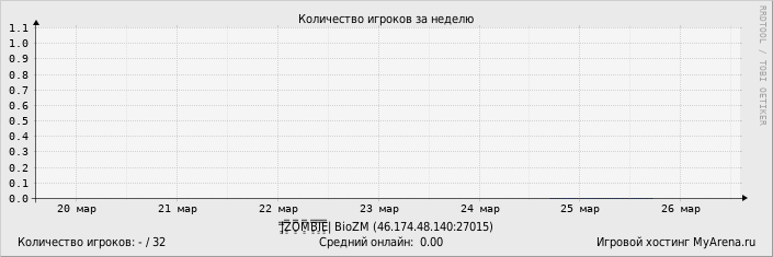 ���������� ��������� �������� ������� �� ������