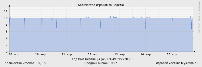 ���������� ��������� �������� ������� �� ������