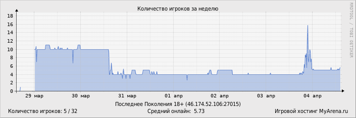 ���������� ��������� �������� ������� �� ������