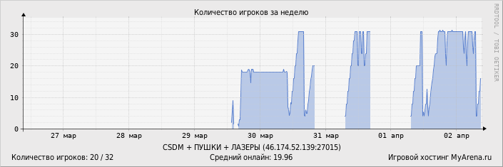 ���������� ��������� �������� ������� �� ������