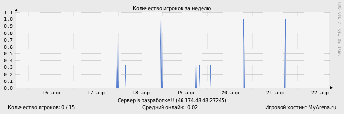 ���������� ��������� �������� ������� �� ������