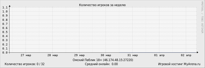 ���������� ��������� �������� ������� �� ������