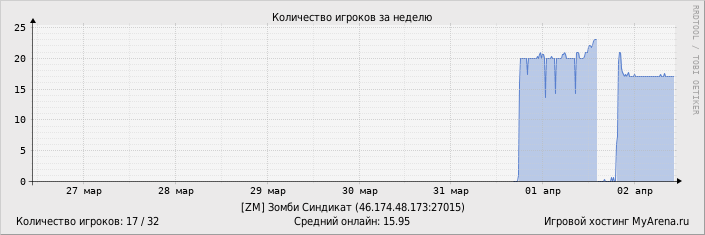 ���������� ��������� �������� ������� �� ������