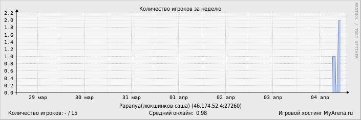 ���������� ��������� �������� ������� �� ������