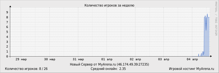 ���������� ��������� �������� ������� �� ������