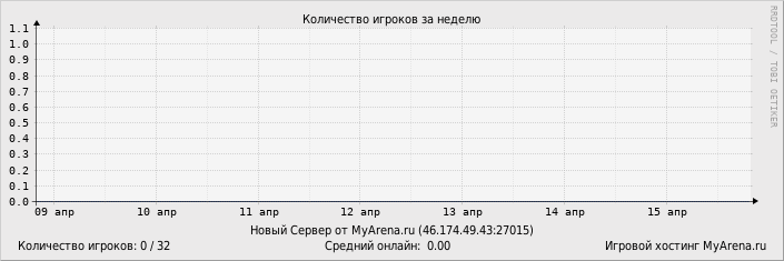 ���������� ��������� �������� ������� �� ������