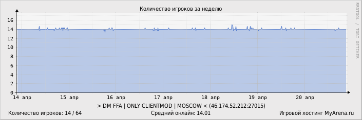 ���������� ��������� �������� ������� �� ������