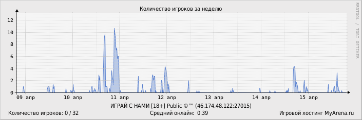 ���������� ��������� �������� ������� �� ������