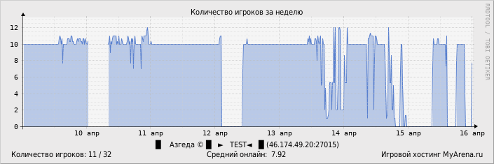 ���������� ��������� �������� ������� �� ������