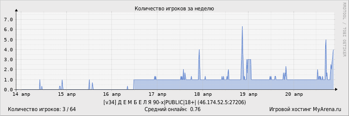 ���������� ��������� �������� ������� �� ������