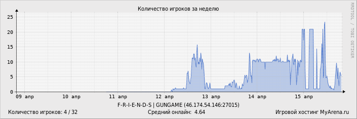 ���������� ��������� �������� ������� �� ������