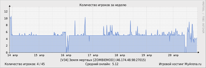 ���������� ��������� �������� ������� �� ������