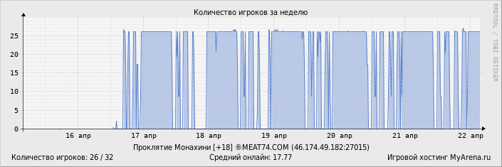 ���������� ��������� �������� ������� �� ������