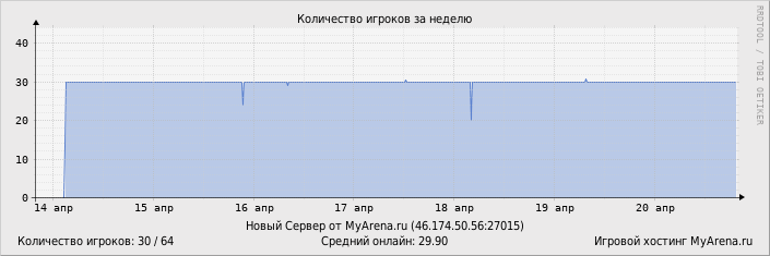 ���������� ��������� �������� ������� �� ������