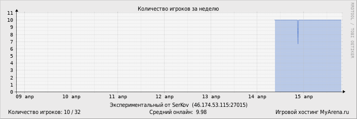 ���������� ��������� �������� ������� �� ������