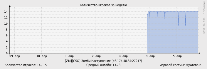 ���������� ��������� �������� ������� �� ������