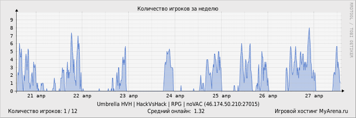 ���������� ��������� �������� ������� �� ������