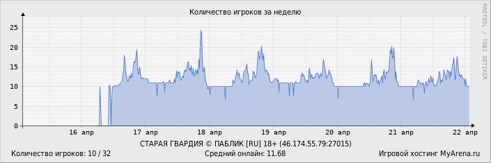 ���������� ��������� �������� ������� �� ������