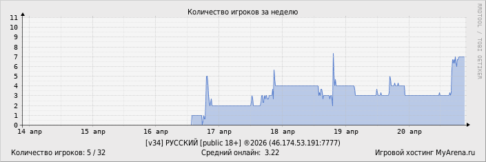 ���������� ��������� �������� ������� �� ������