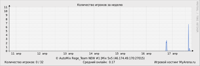 ���������� ��������� �������� ������� �� ������