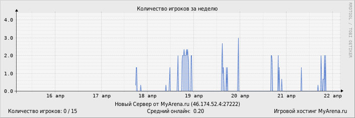 ���������� ��������� �������� ������� �� ������