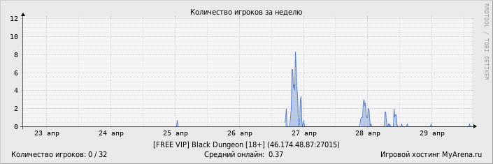 ���������� ��������� �������� ������� �� ������