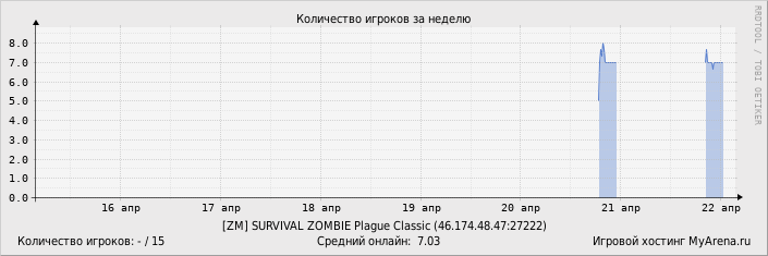 ���������� ��������� �������� ������� �� ������