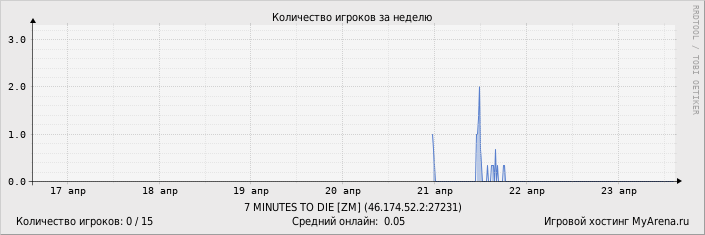 ���������� ��������� �������� ������� �� ������