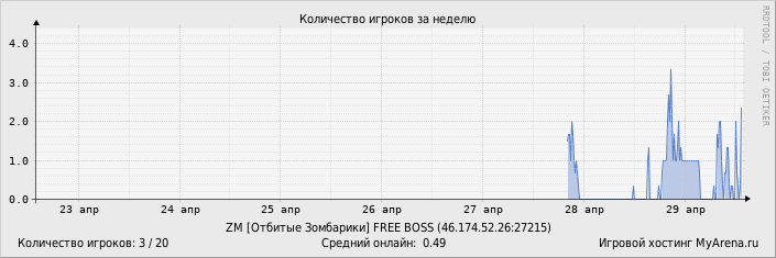 ���������� ��������� �������� ������� �� ������