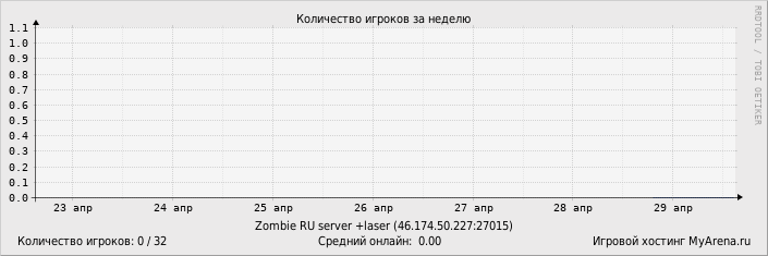 ���������� ��������� �������� ������� �� ������