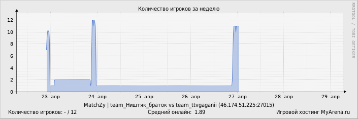 ���������� ��������� �������� ������� �� ������