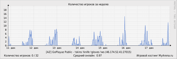 ���������� ��������� �������� ������� �� ������