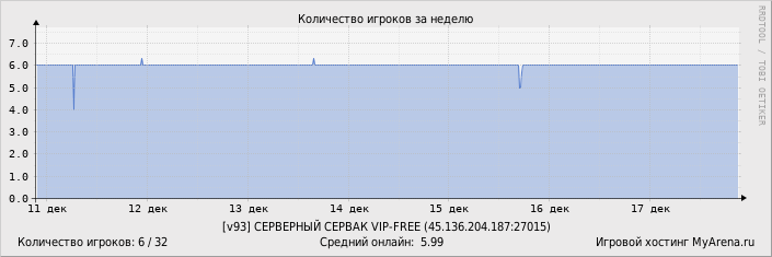 ���������� ��������� �������� ������� �� ������