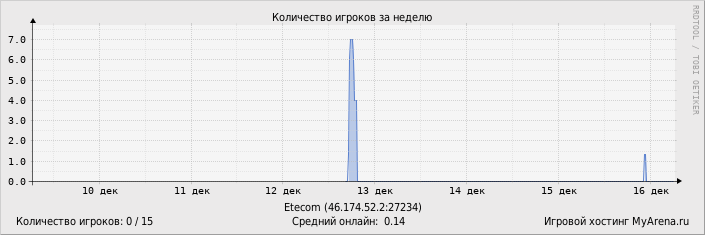 ���������� ��������� �������� ������� �� ������