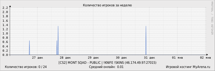 ���������� ��������� �������� ������� �� ������