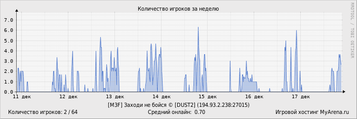 ���������� ��������� �������� ������� �� ������