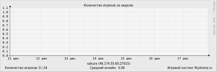 ���������� ��������� �������� ������� �� ������