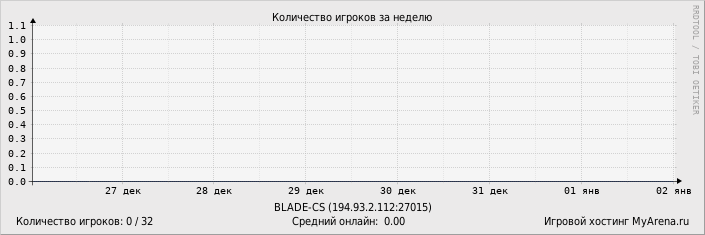 ���������� ��������� �������� ������� �� ������