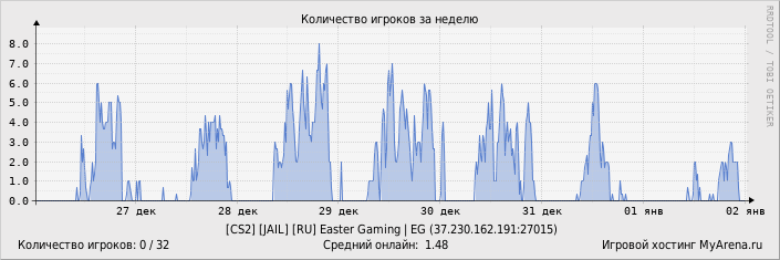 ���������� ��������� �������� ������� �� ������