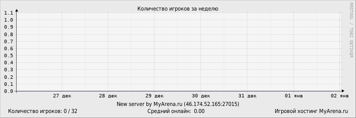 ���������� ��������� �������� ������� �� ������