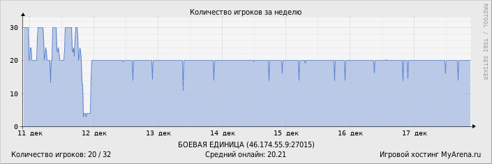 ���������� ��������� �������� ������� �� ������